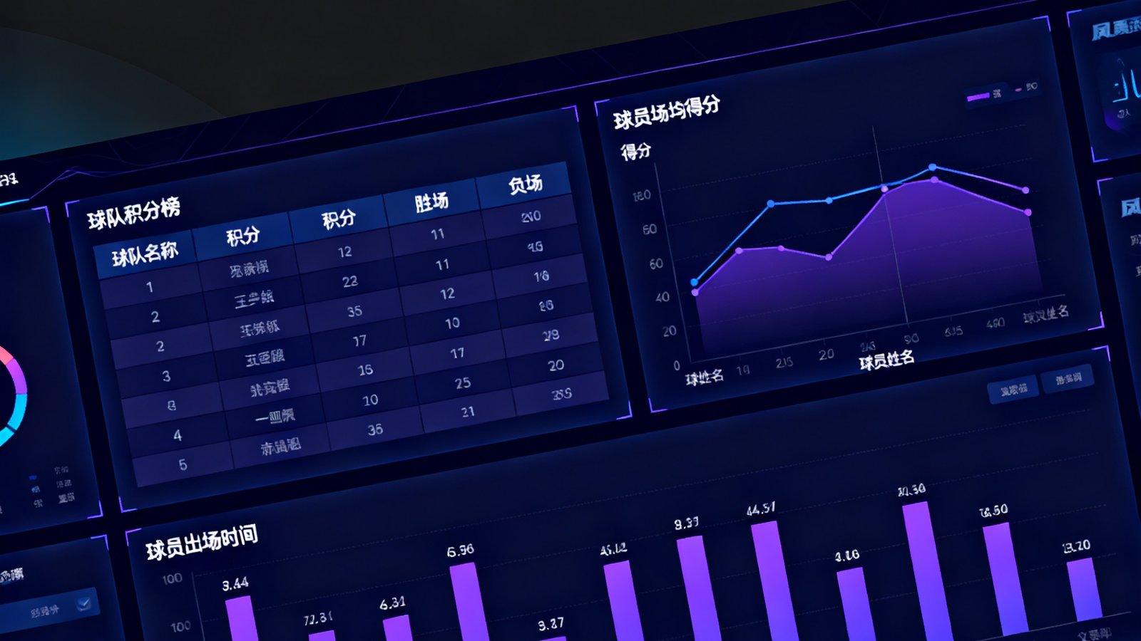 数据统计仪表盘界面展示，球队积分榜与球员数据可视化图表，深色主题数据大屏呈现专业分析维度